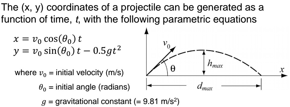 In the absence of air resistance, the Cartesian | Chegg.com