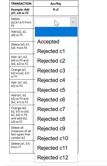 Solved Apply each transaction shown in the table on the | Chegg.com