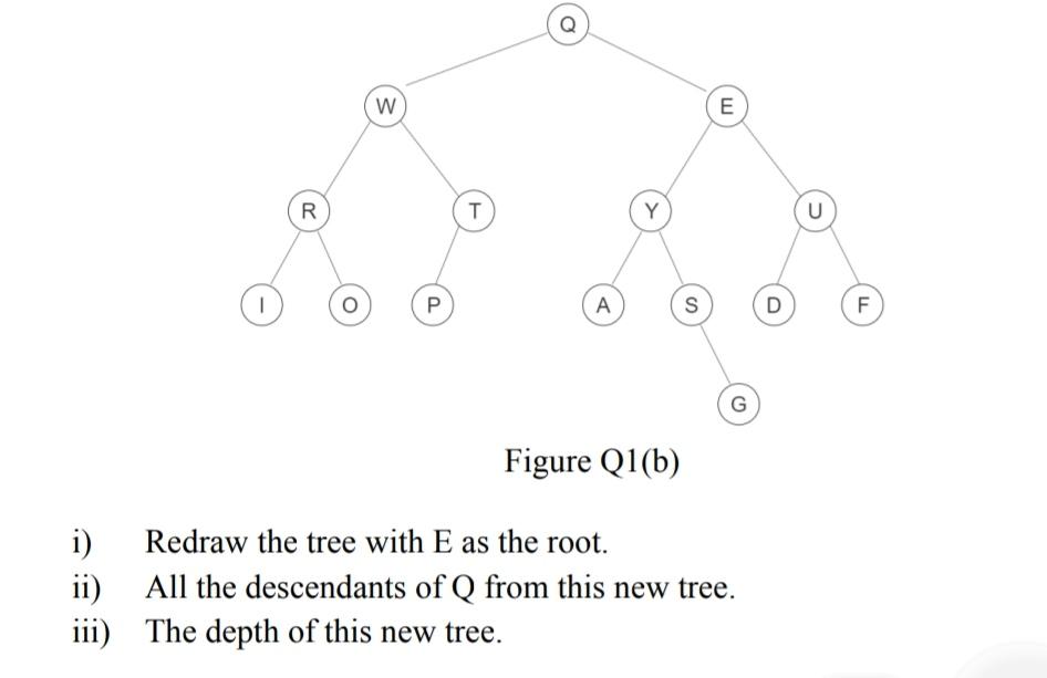 Solved i) Redraw the tree with E as the root. ii) All the | Chegg.com