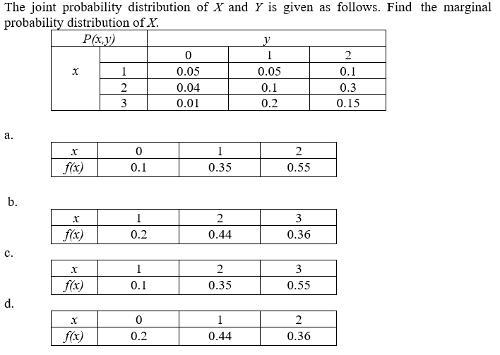 Solved The joint probability distribution of X and Y is | Chegg.com