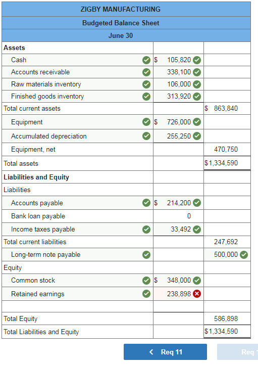 solved-the-management-of-zigby-manufacturing-prepared-the-chegg