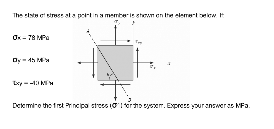 Solved The state of stress at a point in a member is shown | Chegg.com