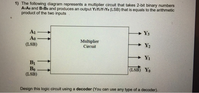 Solved 1) The following diagram represents a multiplier | Chegg.com
