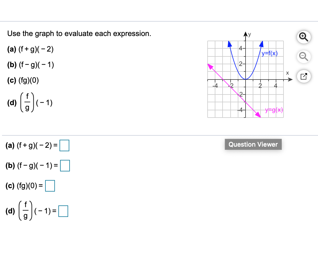 Solved Use The Graph To Evaluate Each Expression Vy A Chegg Com