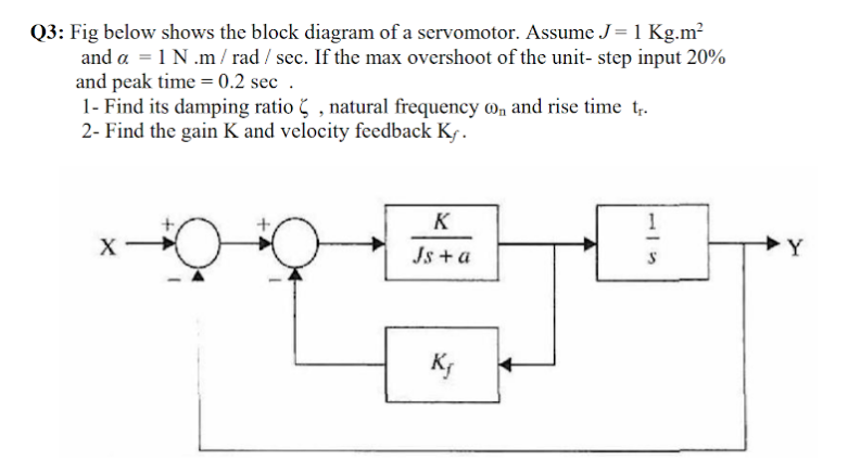 Solved Q3: Fig below shows the block diagram of a | Chegg.com