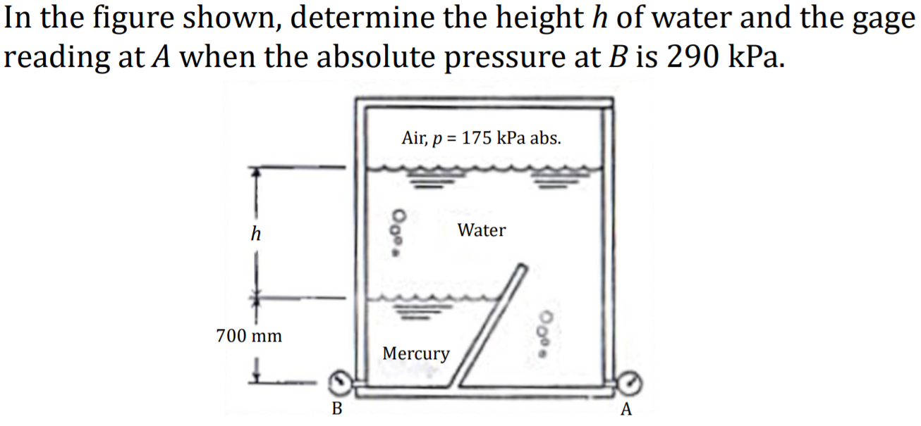 Solved In the figure shown, determine the height h of water