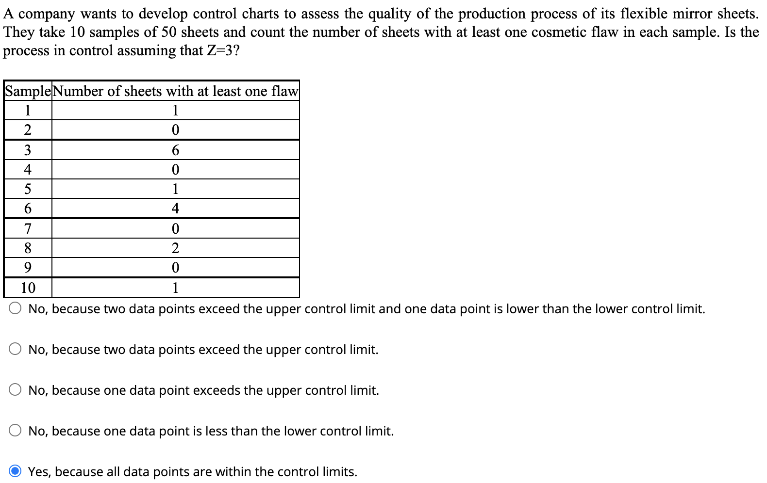 Solved A company wants to develop control charts to assess | Chegg.com