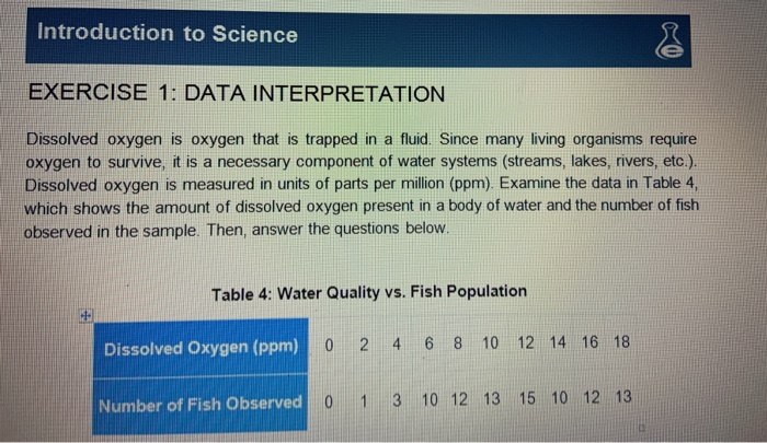 develop a hypothesis relating uva and b 12 amount