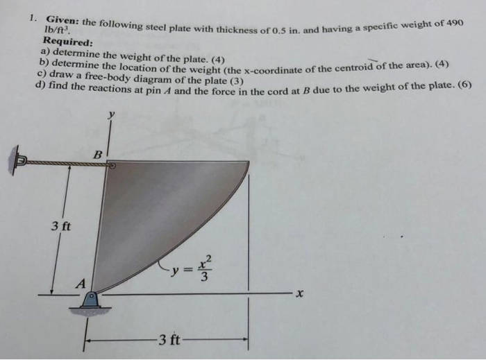 Solved 1. Given the following steel plate with thickness of