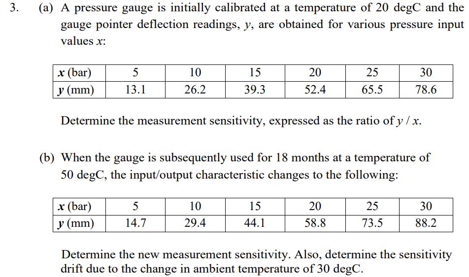 1. (a) Determine the range and span of the