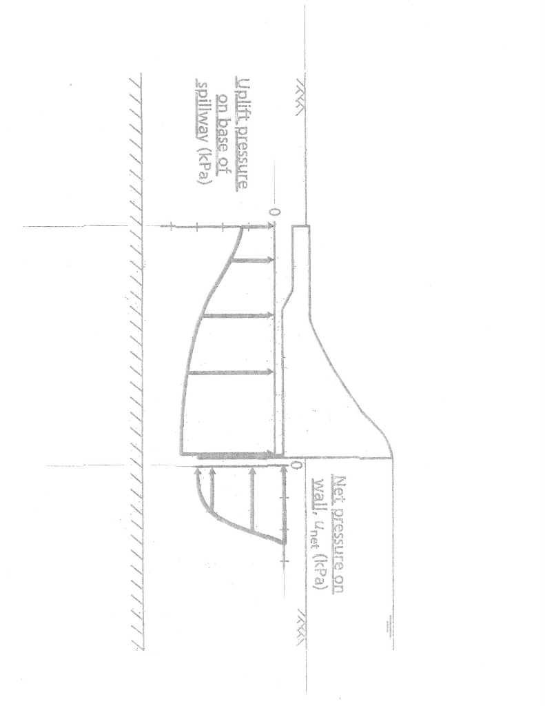 Solved The cross section through a concrete dam spillway, | Chegg.com