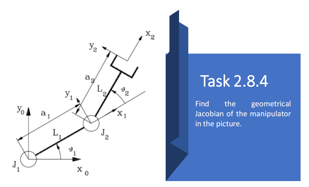 Task 2.8.4
Find the geometrical Jacobian of the manipulator in the picture.