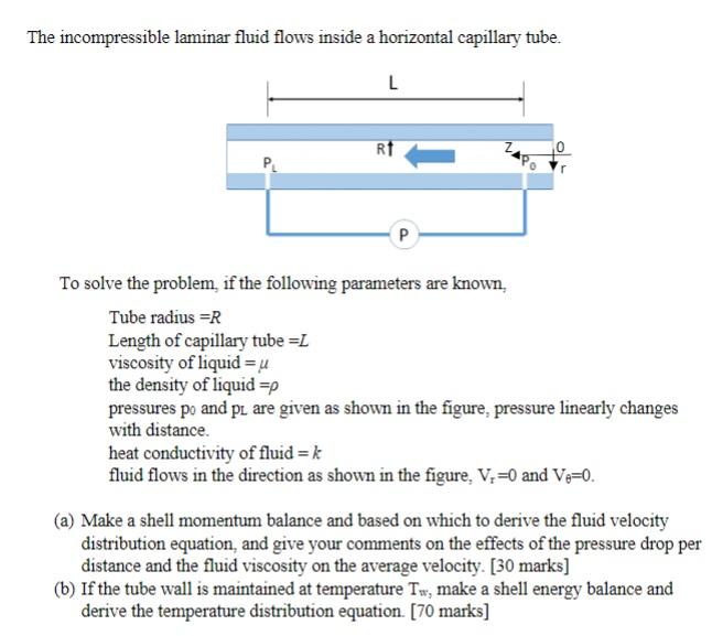 Solved The incompressible laminar fluid flows inside a | Chegg.com