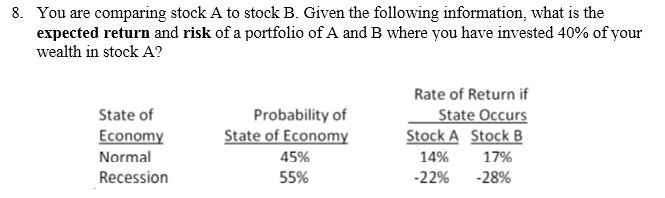 Solved 8. You Are Comparing Stock A To Stock B. Given The | Chegg.com