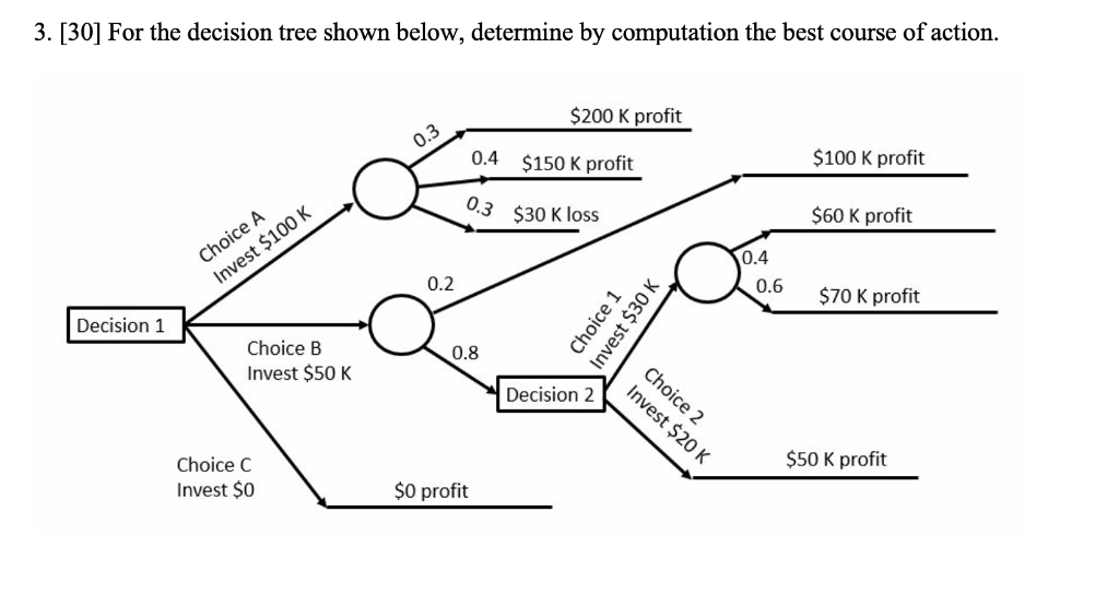 Solved 3. [30] For the decision tree shown below, determine | Chegg.com