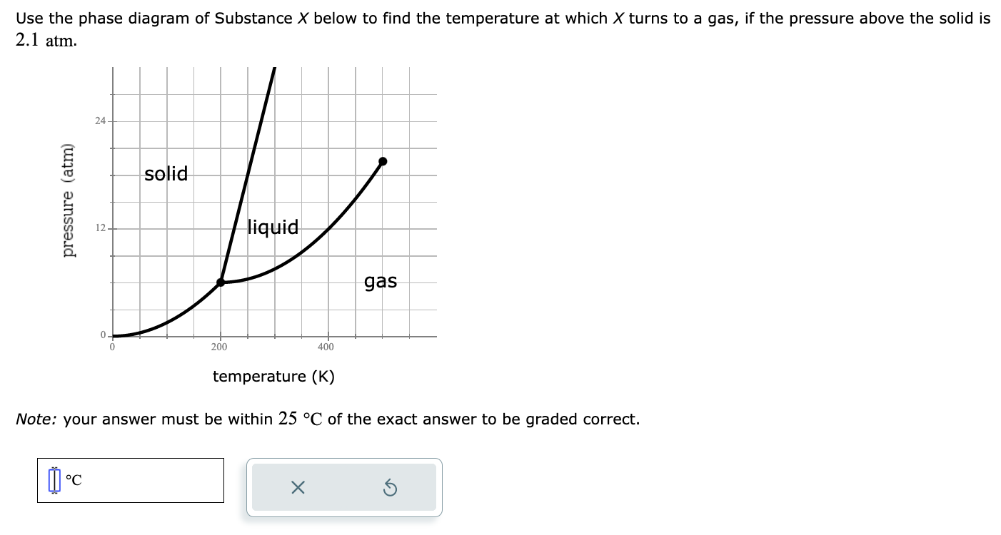 Use the phase diagram of Substance X below to find | Chegg.com