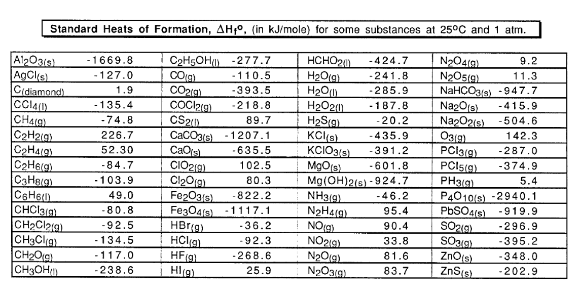 Solved Standard Heats of Formation AH in kJ mole for Chegg