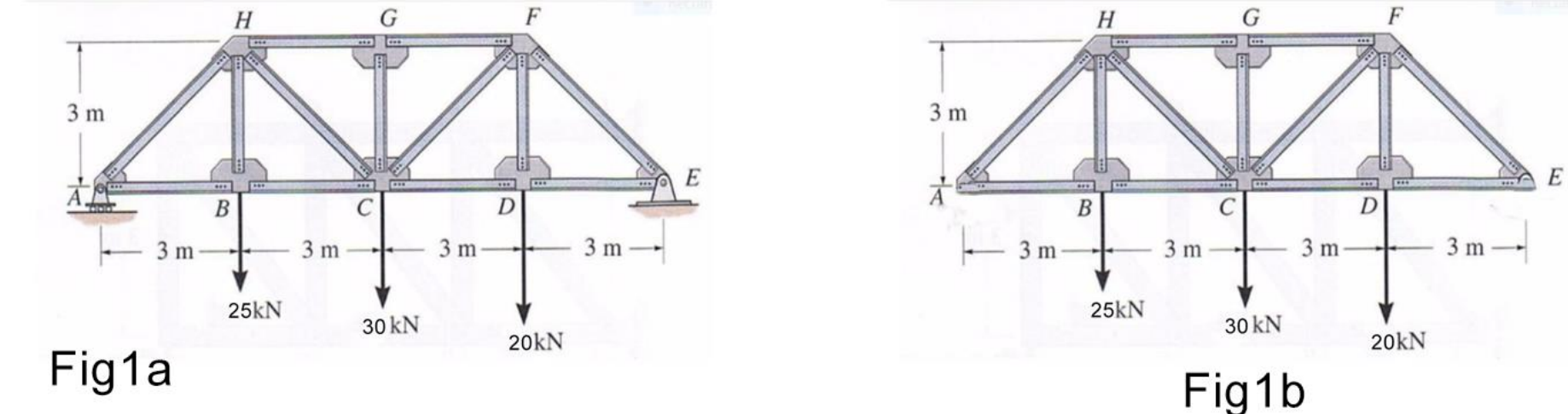 Solved Question 1 (a) Fig1a. is a bridge truss supported at | Chegg.com