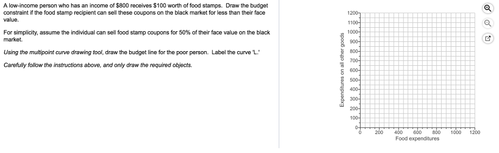 Solved A low income person who has an income of 800 Chegg