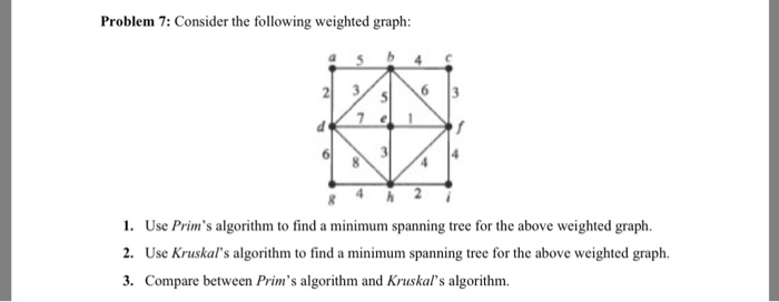 Solved Consider the following weighted graph: Use Prim's | Chegg.com