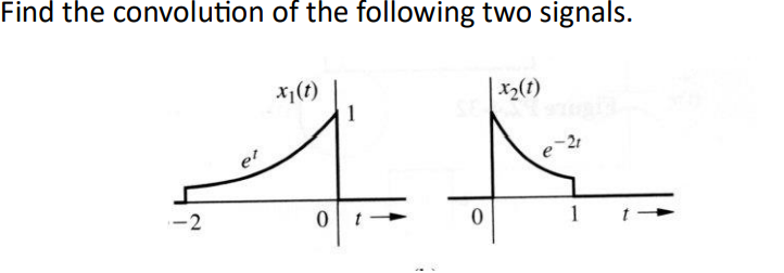 Solved Find the convolution of the following two signals. | Chegg.com