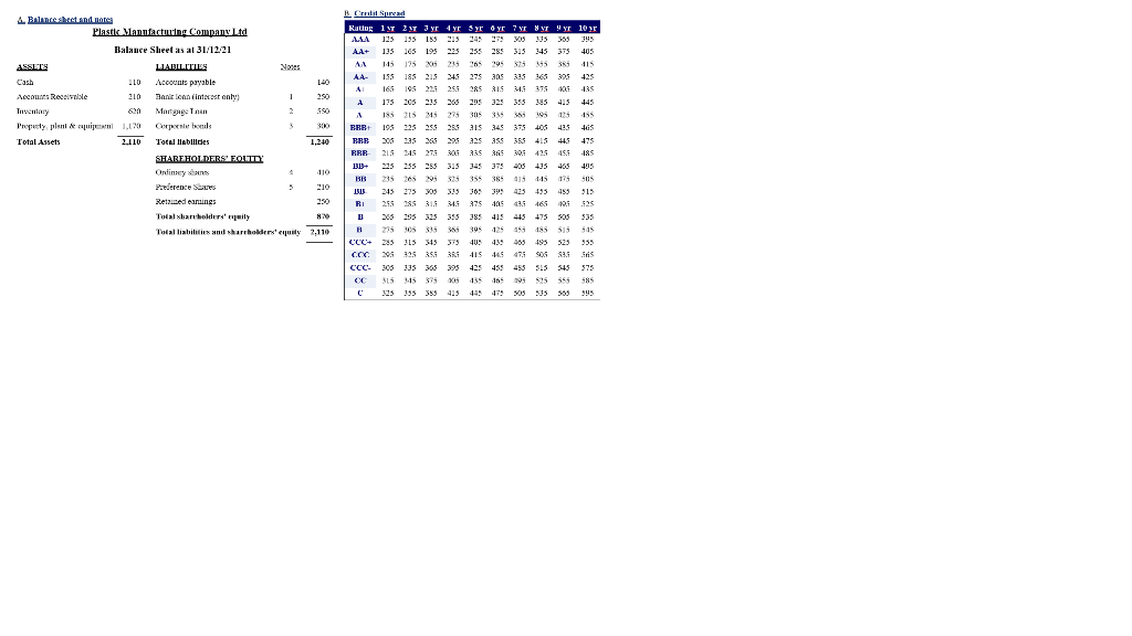 Q2. Prepare the free cash flow table. Round up to | Chegg.com