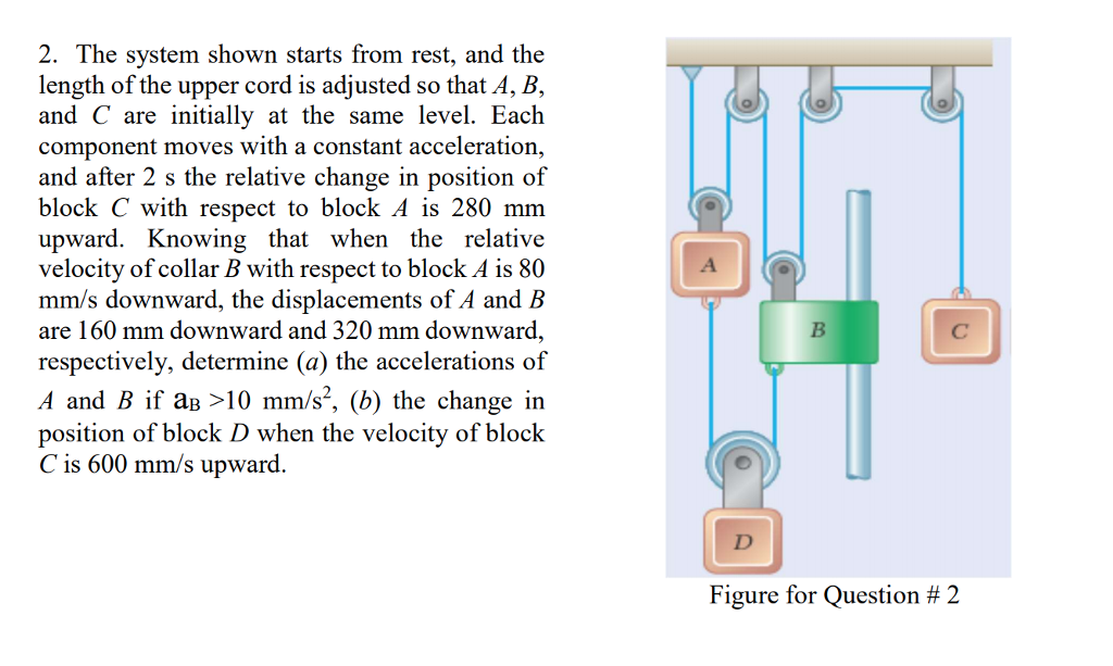 Solved 2. The system shown starts from rest, and the length | Chegg.com