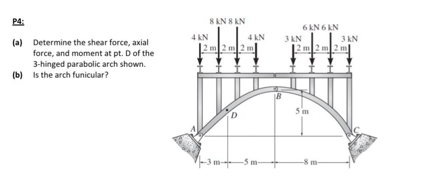 Solved (a) Determine the shear force, axial force, and | Chegg.com