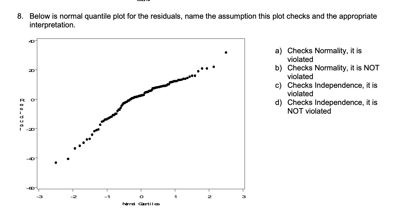 Solved 8. Below is normal quantile plot for the residuals, | Chegg.com