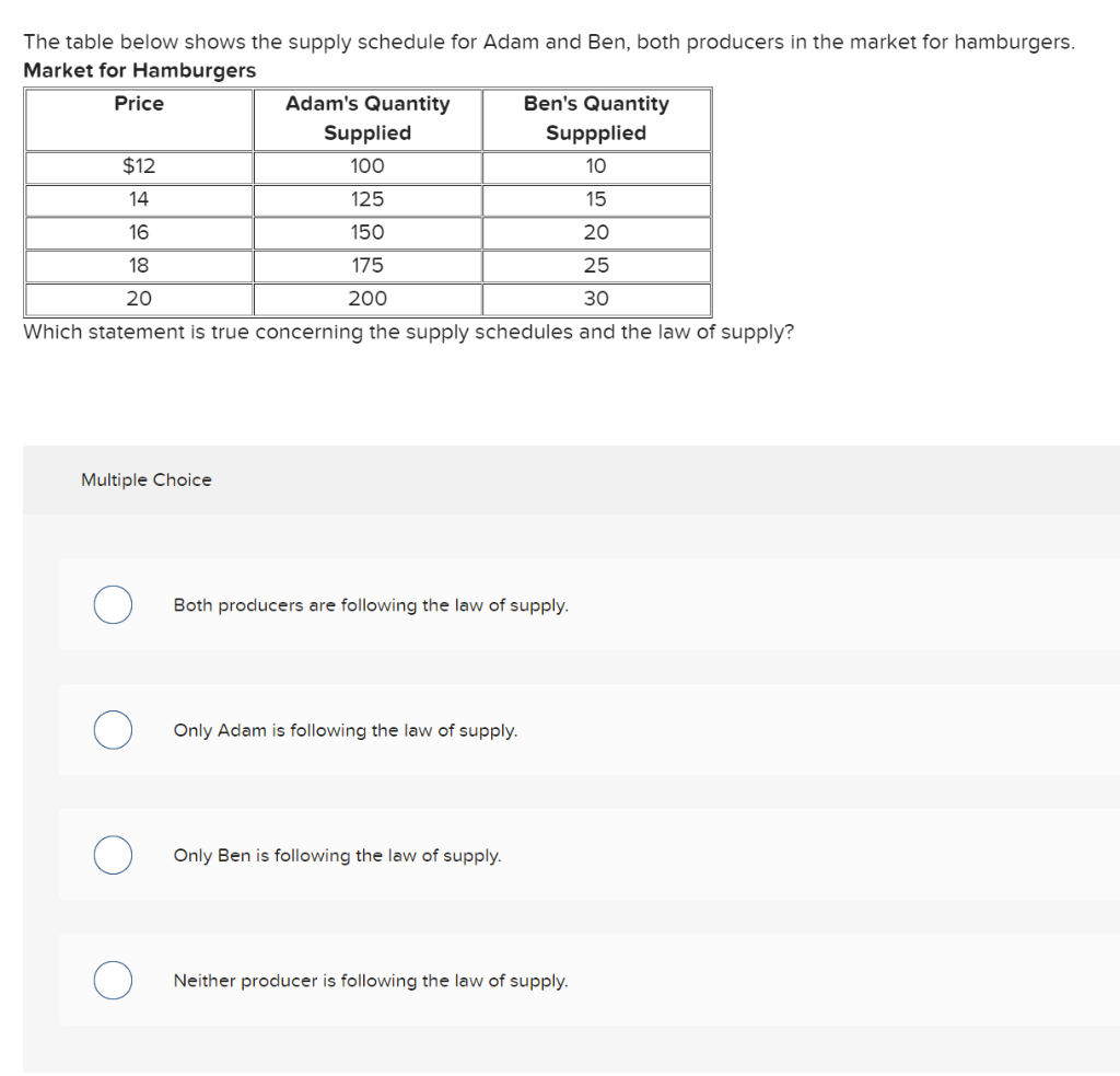 What Is Meant Supply Schedule