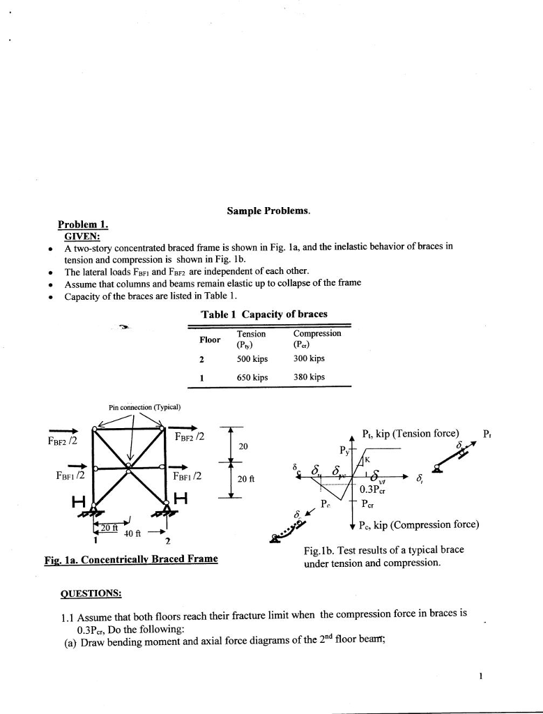 Braced Column Problem Sample Problems. Problem 1 GIVEN: A two-story | Chegg.com