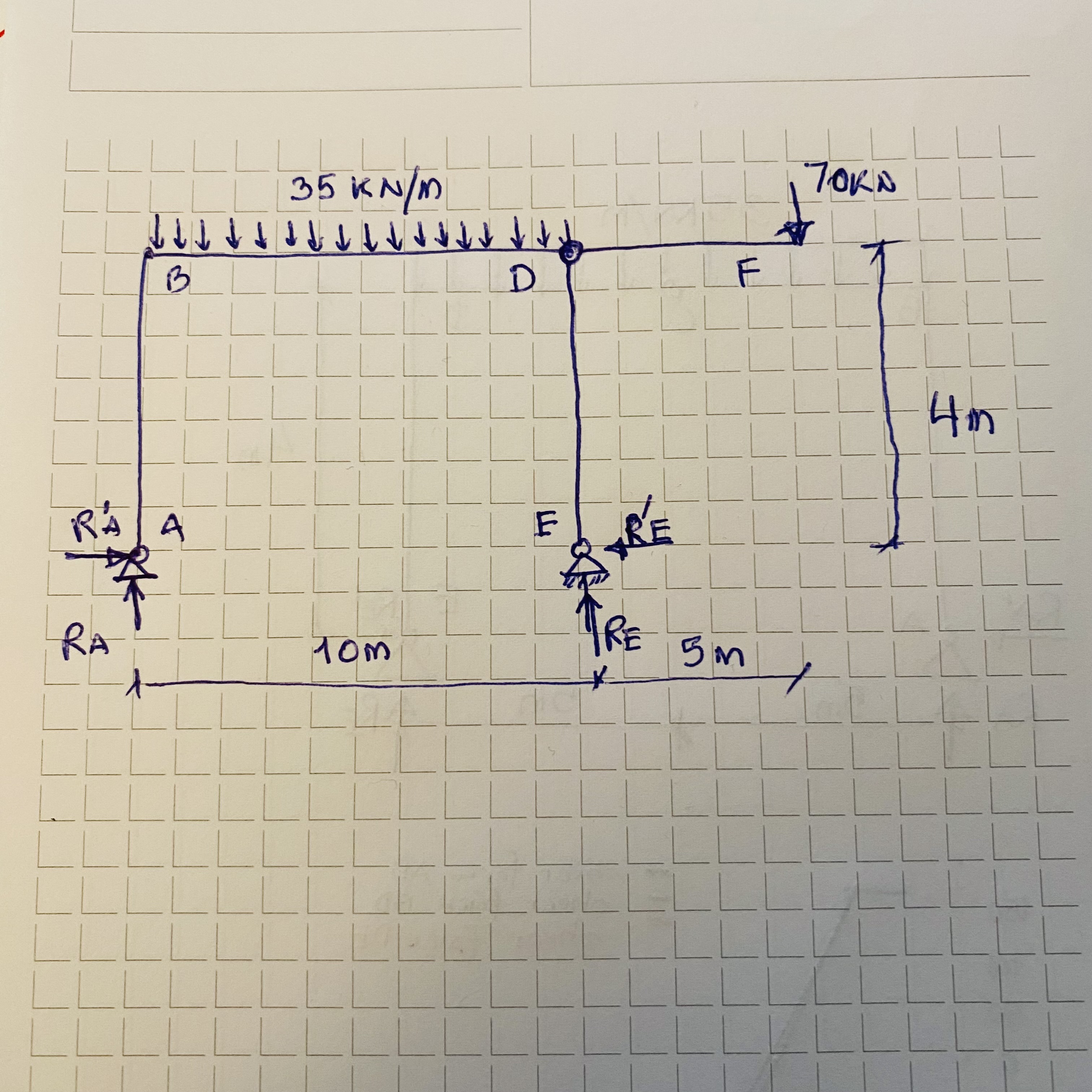 Solved Civil Engineering Problem (mechanics)Determine | Chegg.com