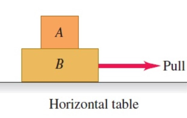 Solved Block A Rests On Top Of Block B. The Table Is | Chegg.com