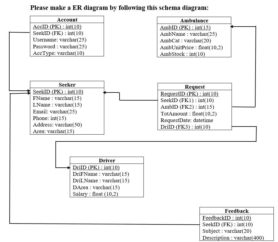 Solved Please make a ER diagram by following this schema | Chegg.com