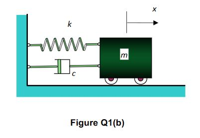 Solved B) Consider The Mechanical System As Shown In Figure | Chegg.com