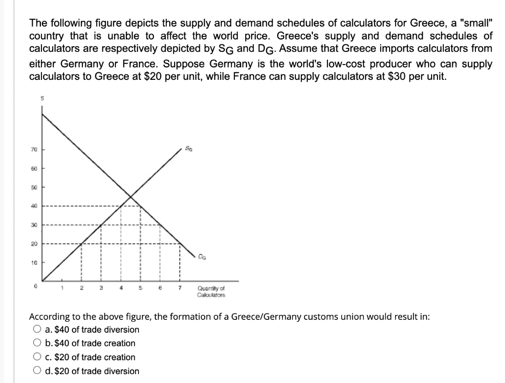 [Solved] The following figure