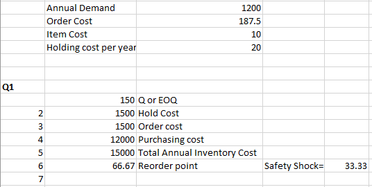 7. In a single graph, show the holding cost, | Chegg.com