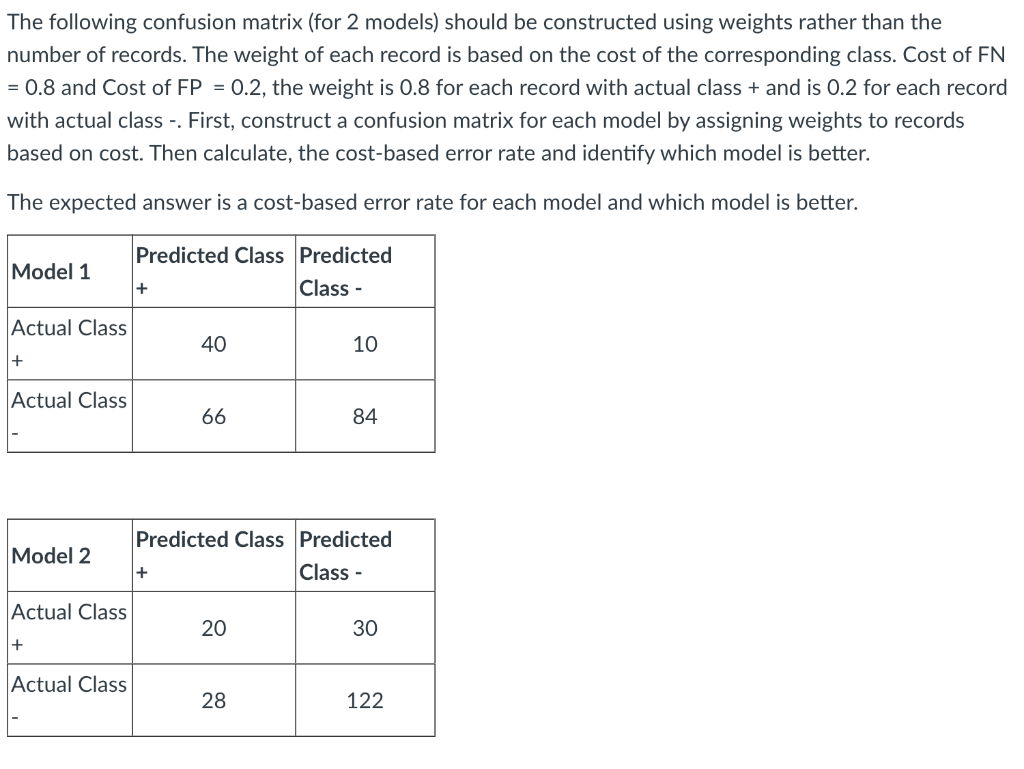 Solved The following confusion matrix (for 2 models) should | Chegg.com