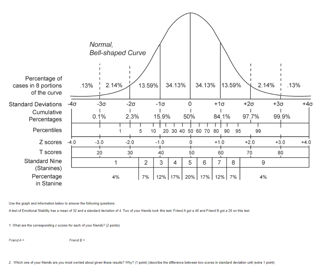 Solved Use the graph and information below to answer the | Chegg.com