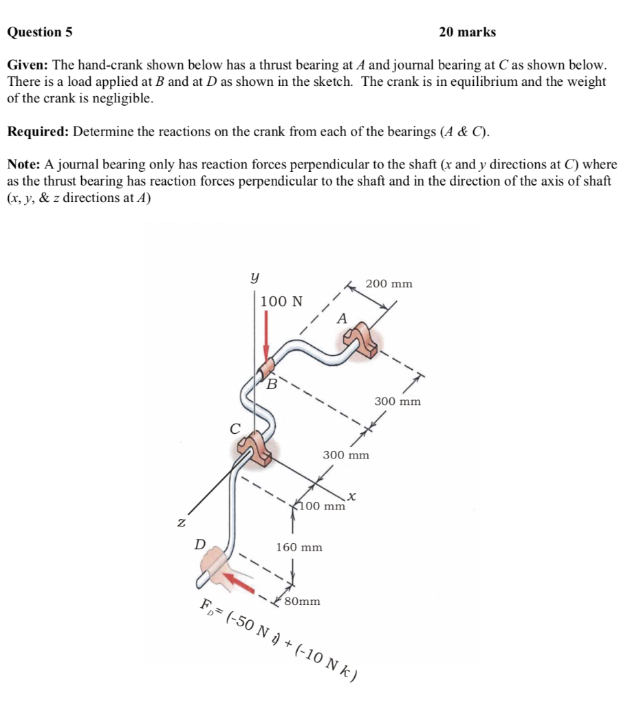 thrust bearing forces