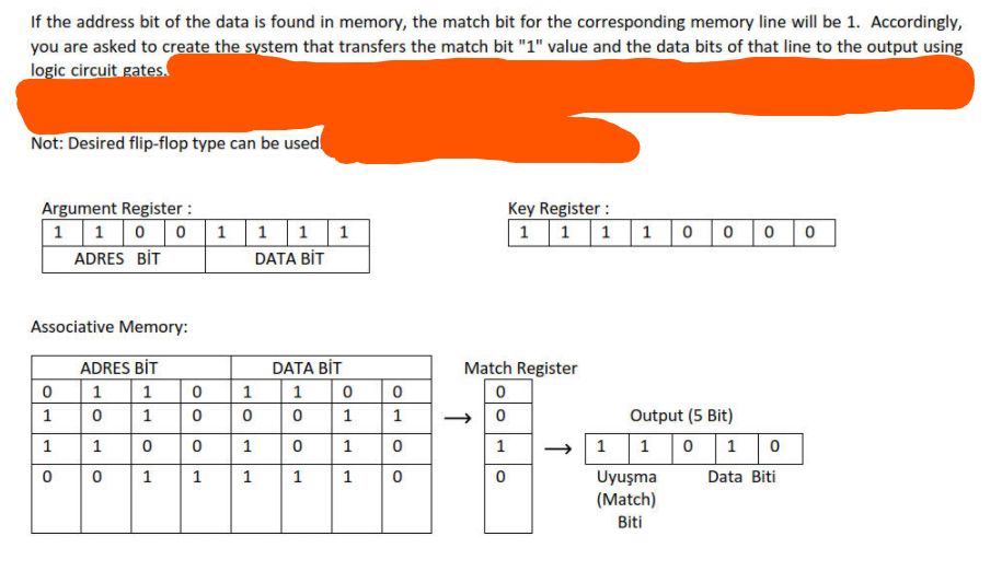 Solved If the address bit of the data is found in memory, | Chegg.com
