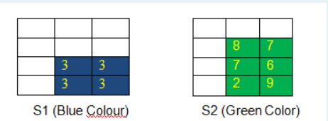 Solved a.Evaluate the Hidden Surface Removal algorithms (A | Chegg.com