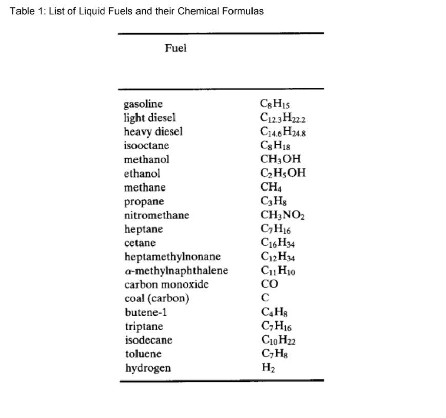 Solved use table 1 for the values of the various liquid