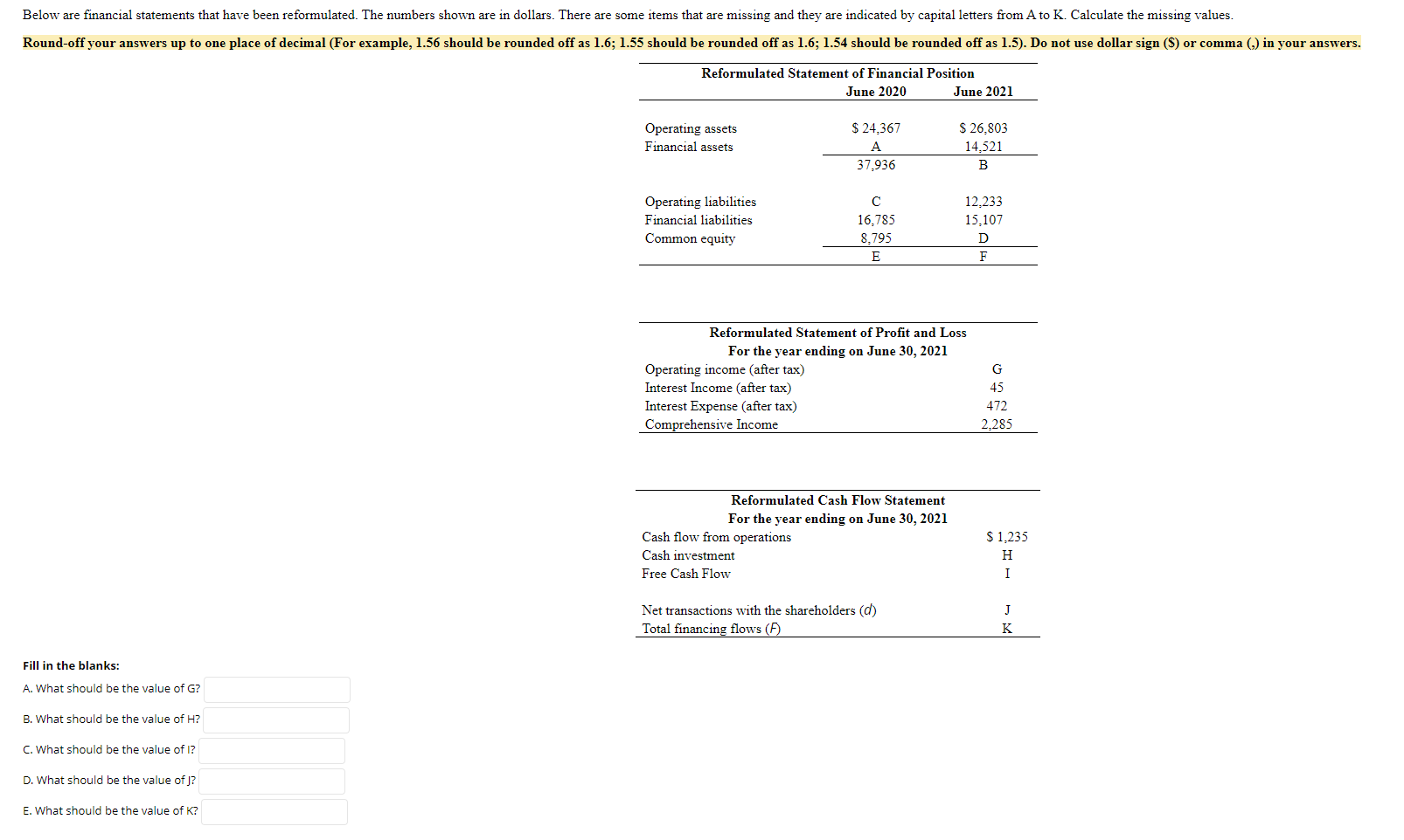 Solved Below are financial statements that have been | Chegg.com