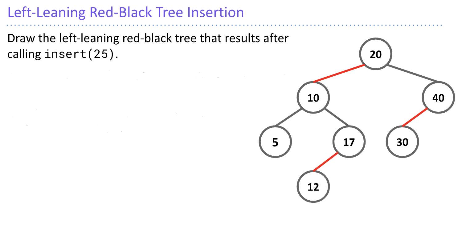 Solved Draw the left-leaning red-black tree that resu | Chegg.com