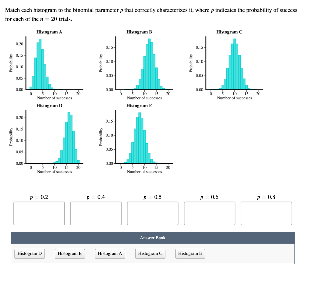 Solved Match Each Histogram To The Binomial Parameter P That | Chegg.com