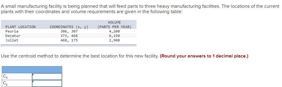 Solved A small manufacturing facility is being planned that | Chegg.com