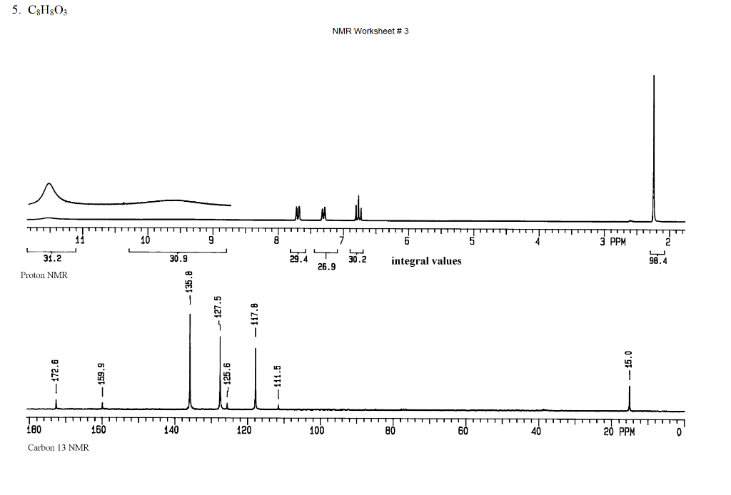Solved 1. C4H10 NMR Worksheet # 3 3.5 3.0 2.5 1.0 PPM 65.4 | Chegg.com