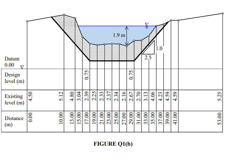 Solved (b) FIGURE Q1(b) shows a cross section of the | Chegg.com