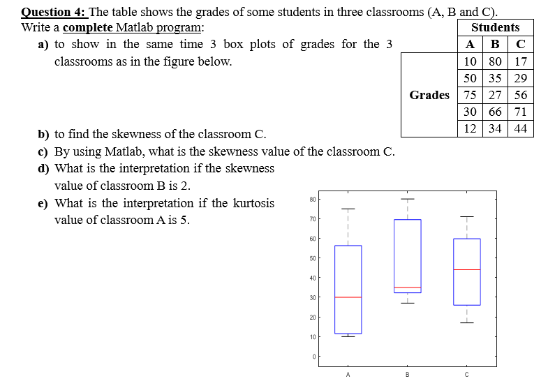 Solved Question 4: The table shows the grades of some | Chegg.com